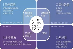 學習工業設計專業應具備哪些能力？