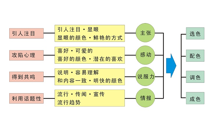 產(chǎn)品設(shè)計(jì)公司