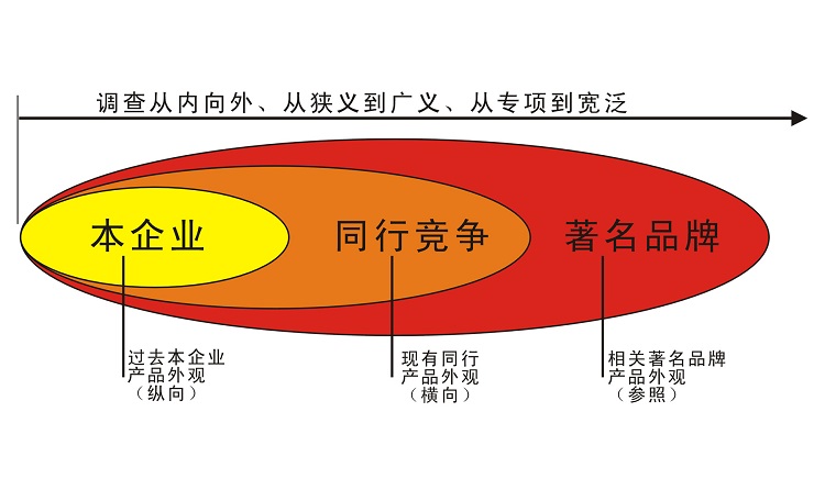 產(chǎn)品設(shè)計(jì)公司