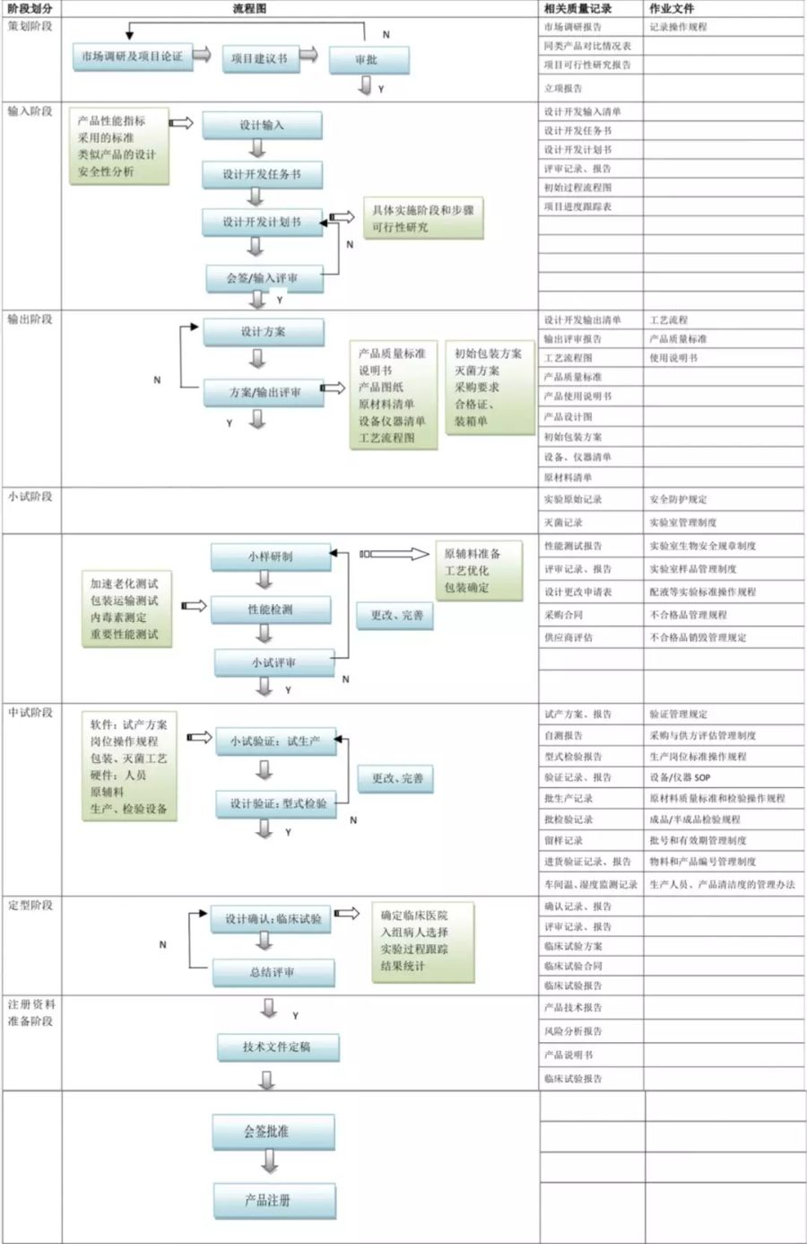 醫療器械產品設計