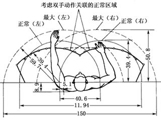 人體工程學(xué)和用戶體驗(yàn)對(duì)工業(yè)設(shè)計(jì)意味著什么？